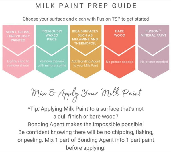 Fusion Milk Paint Millennial Pink